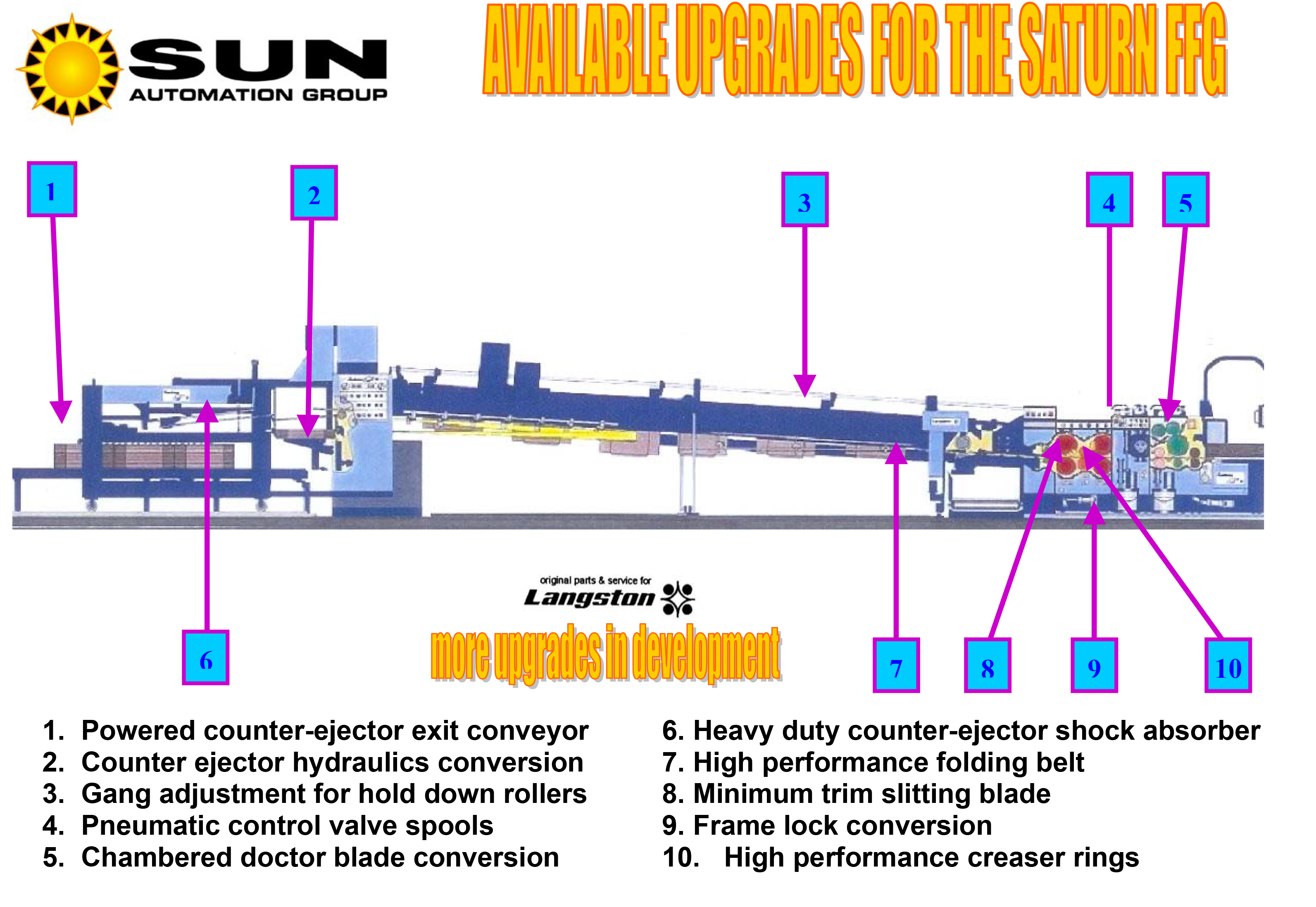 Available upgrades for the Langston Saturn FFG